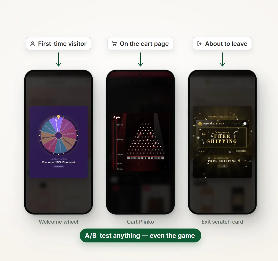Three targeting rules, first-time visitor, on the cart page and about to leave, each leading to a phone showing the matching game, with a note that any campaign can be A/B tested.